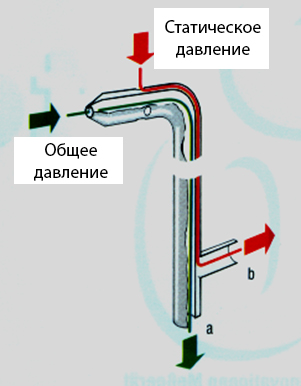 Трубка Пито-Прандтля